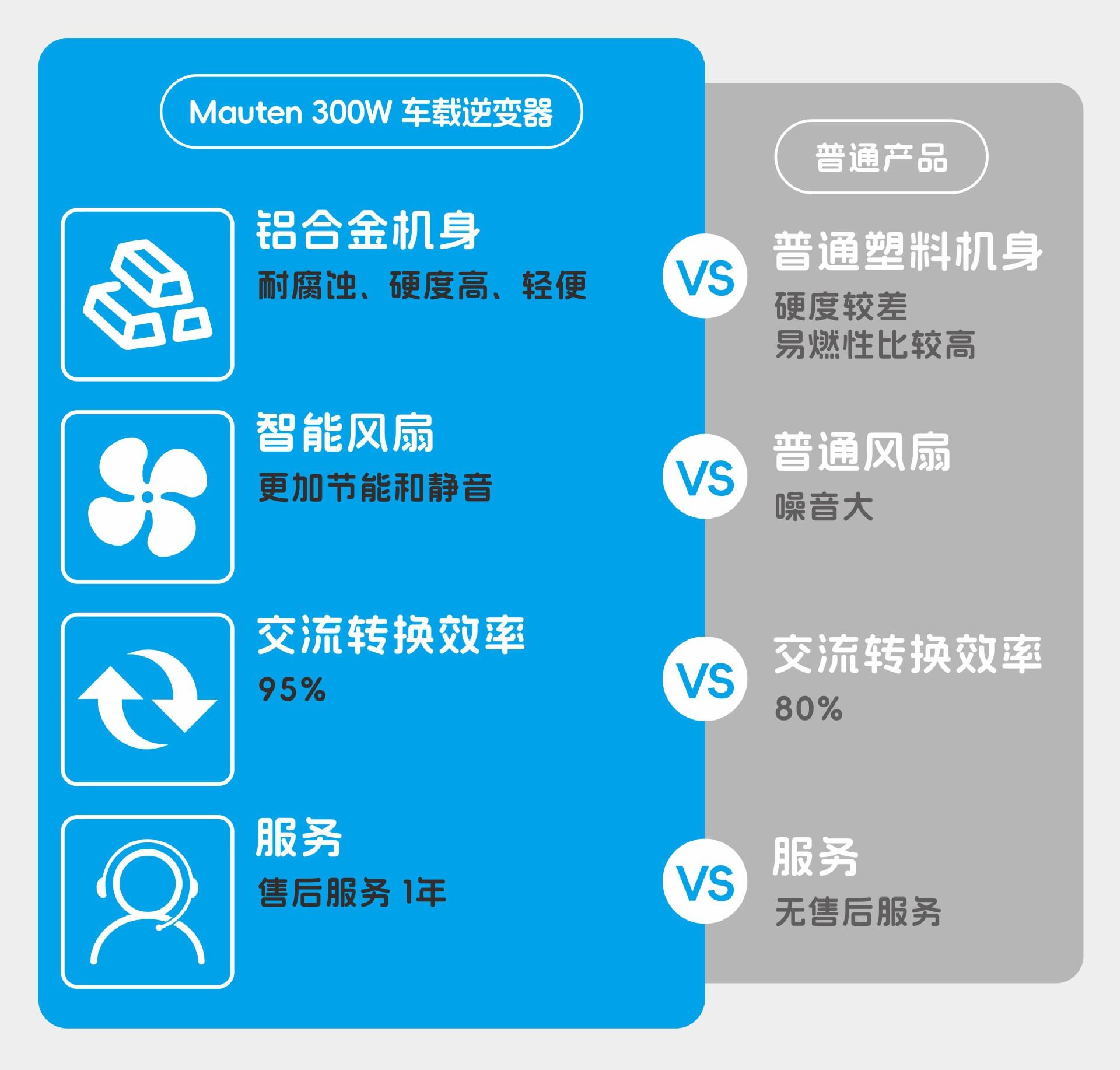 车载逆变器-2_P_7.JPG