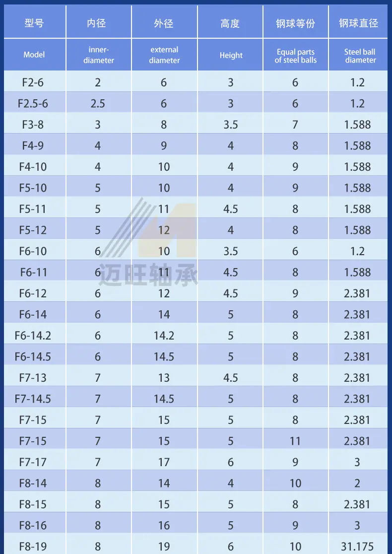 迈旺推力球详情_04.gif