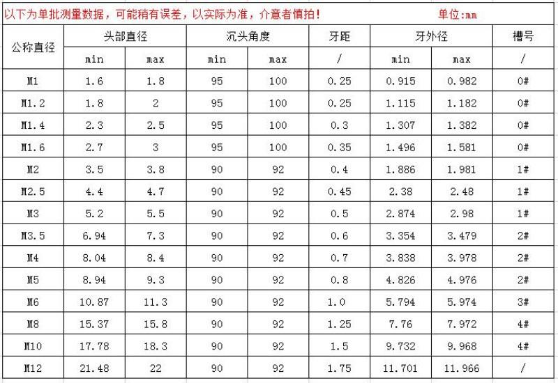 GB819不锈钢规格表_副本