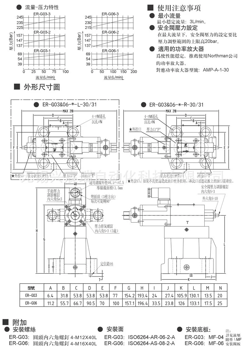 2-ER-G03&06先导式比例溢流阀-2.