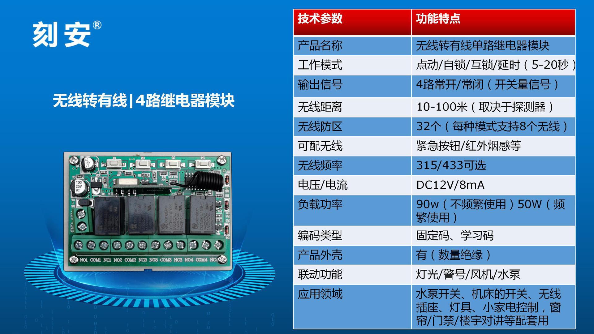 无线转有线继电器模块典型应用PPT(刻安)_05