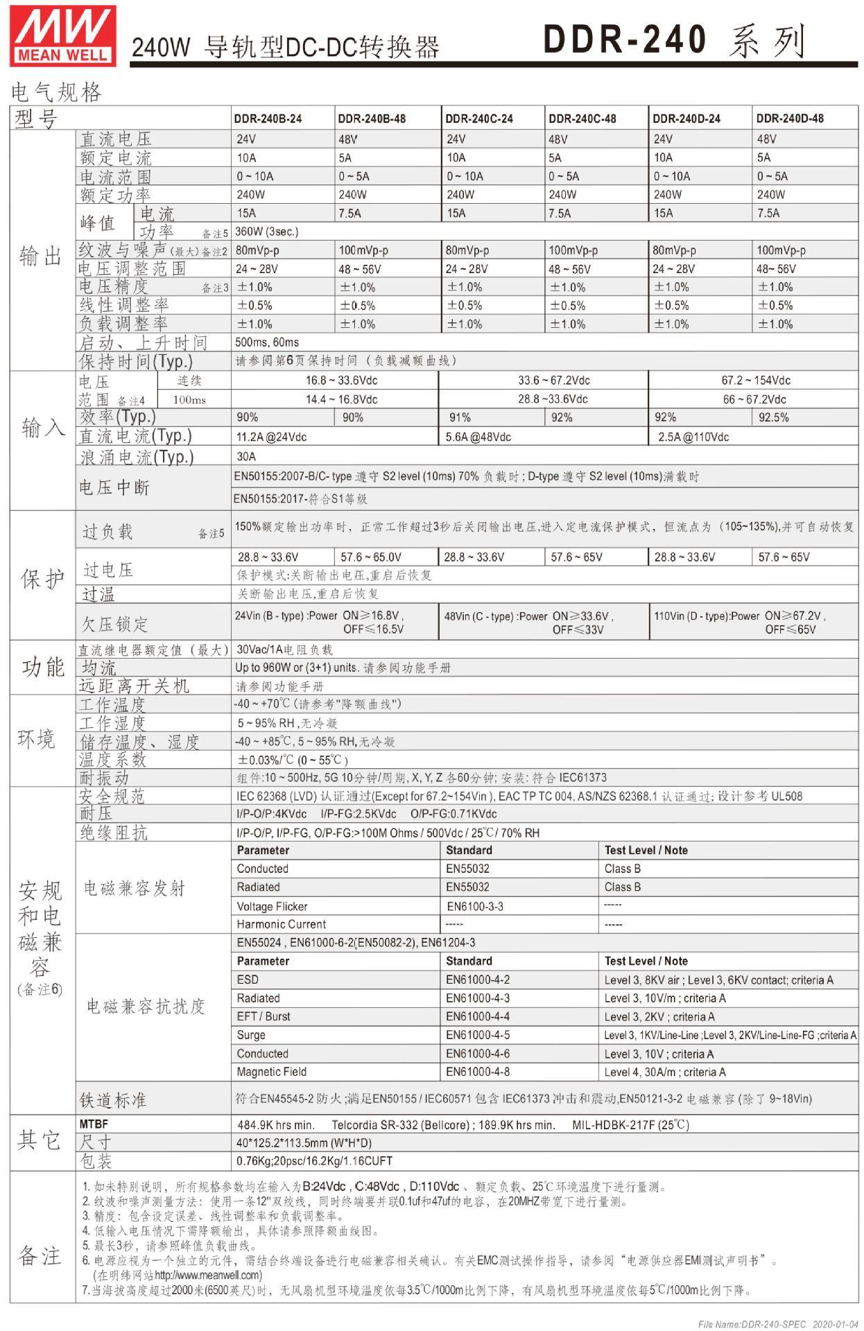 DDR-240-spec-cn-2