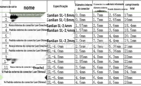 SL鲁尔实物尺寸细节