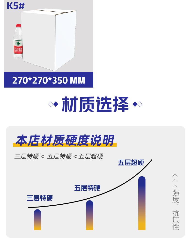 正方形纸箱-详情页_06.jpg