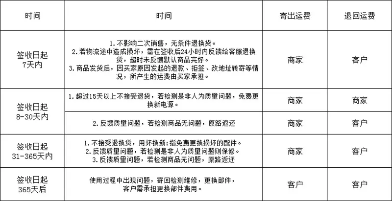 阿里售后详情