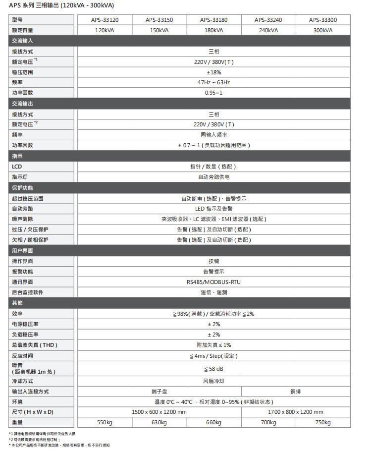 APS 系列7