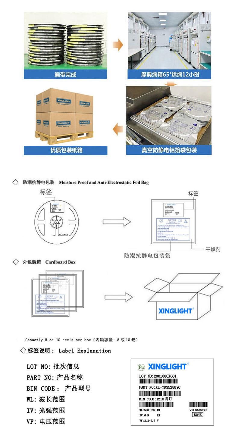 详情页待改