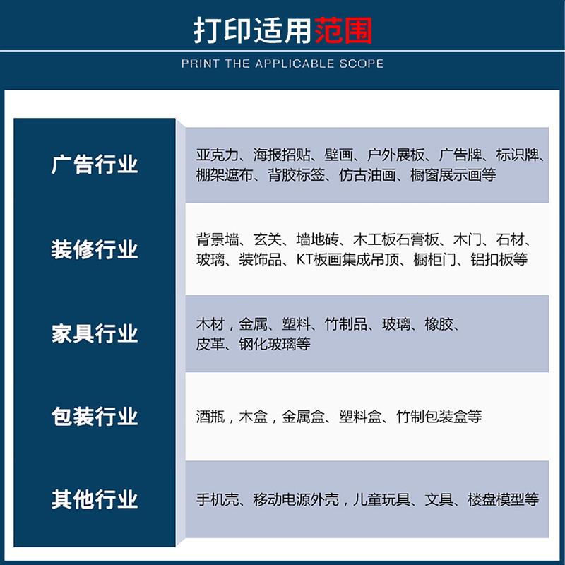 使用范围