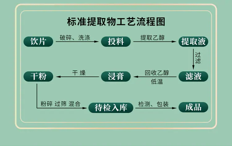 刺五加提取物详情页1_07
