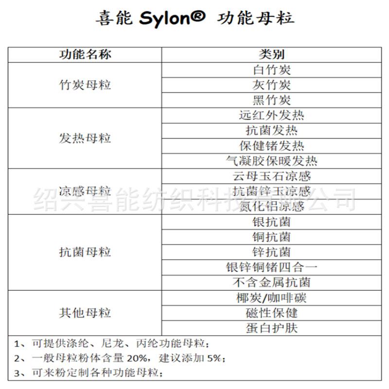 喜能 功能母粒_00.png