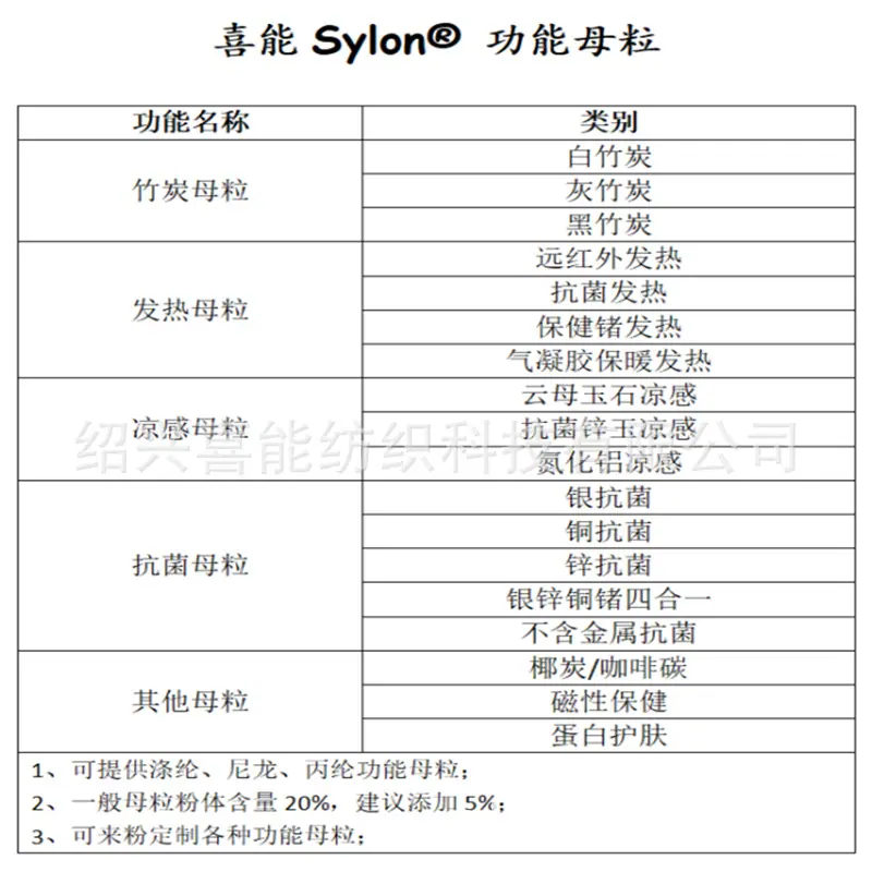 喜能 功能母粒_00.png