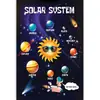 Póster Planeta Universo Amazon Sistema Solar Educativo Infantil Dibujo Animado Tierra Aula Dormitorio Lienzo Colgante Pintura Hogar