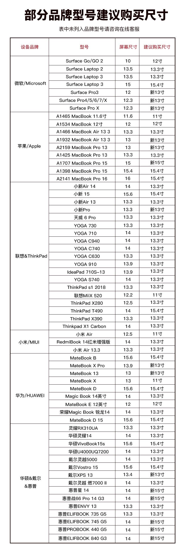 横款尺寸（新）