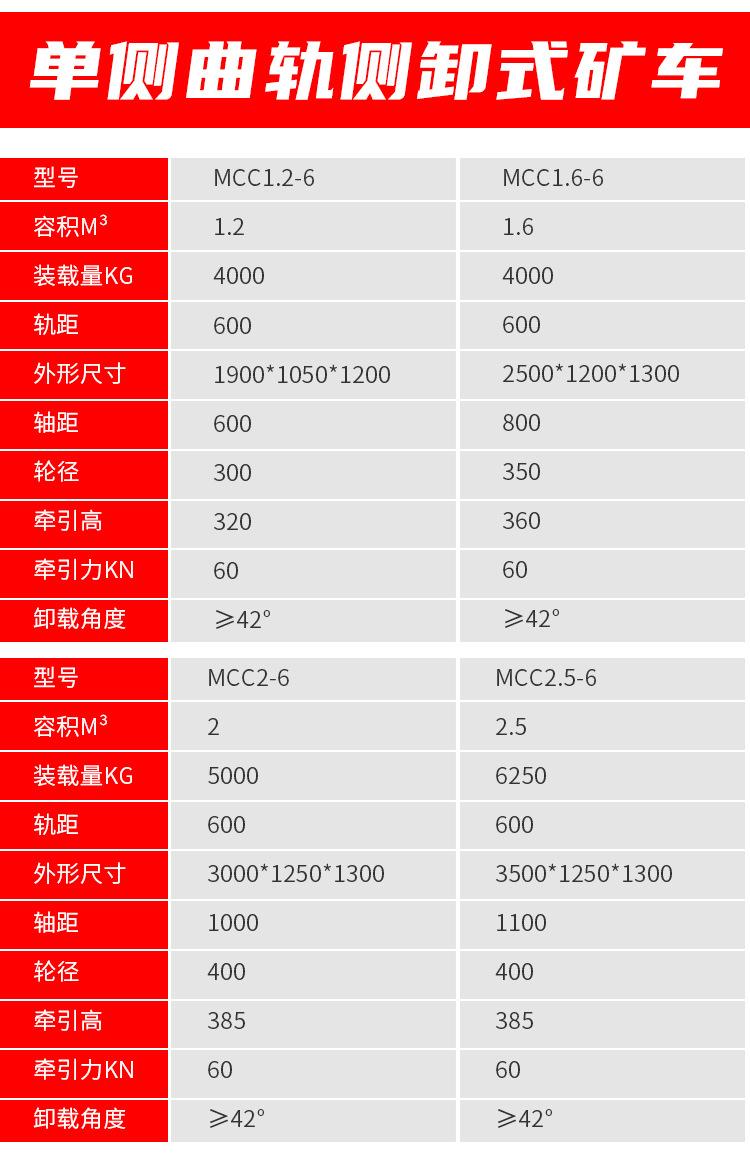 单侧曲轨侧卸式矿车_04.jpg