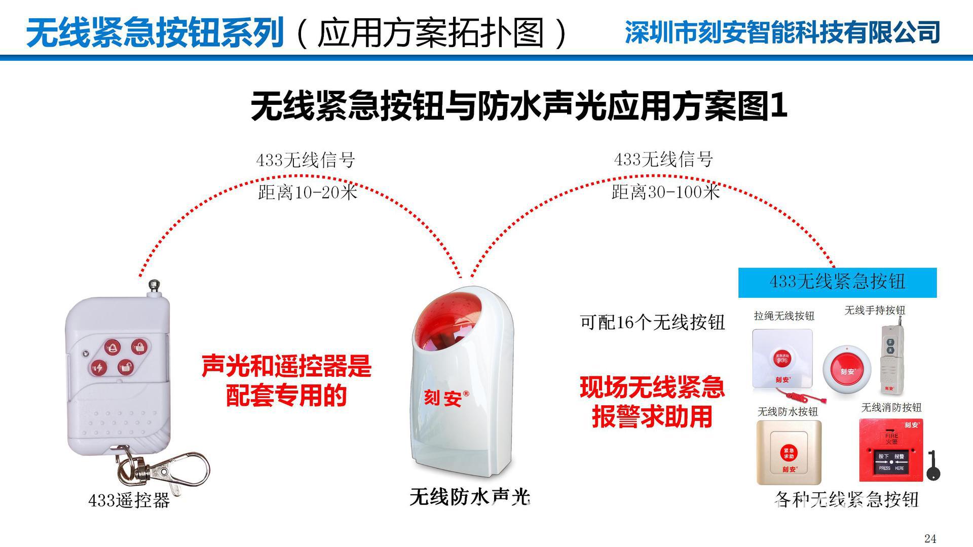 无线紧急按钮典型应用PPT(刻安22款)_24.jpg