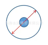外径