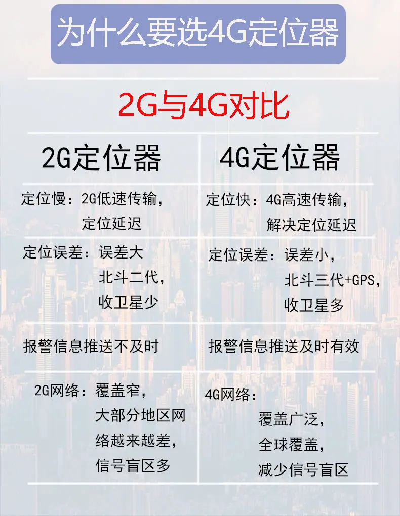 2G与4G对比详情页-210104.jpg