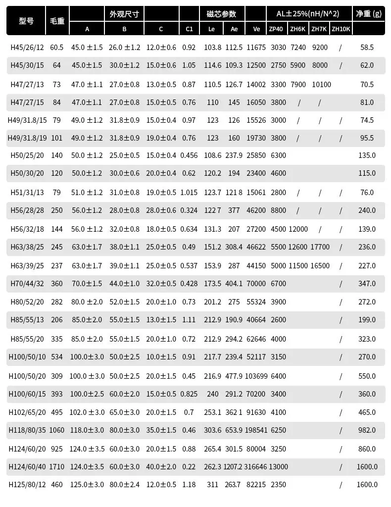 软磁铁氧体磁环详情页-2_08