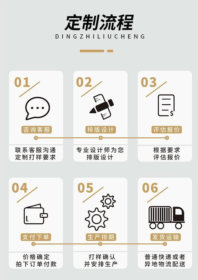 定制流程