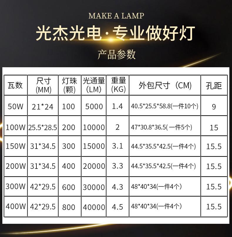 贴片投光灯参数.jpg