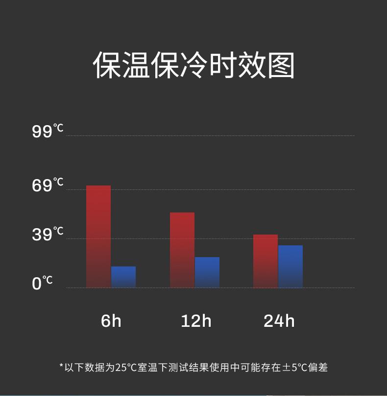 思拓旅行壶详情页_04