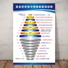 Gráfico de Hawkins Cartaz Adesivo Camada Tabela Nível Gráfico Parede Positiva Gráfico de Estudo
