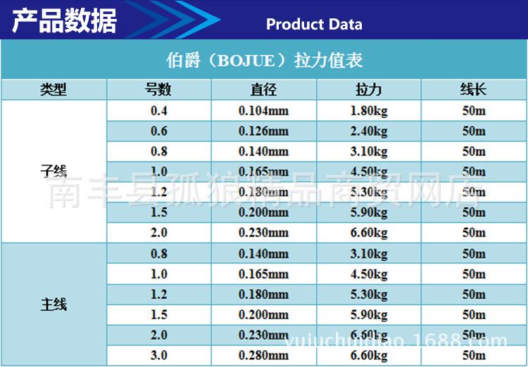 2-产品数据