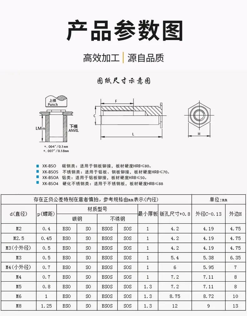 碳钢通孔螺母柱详情页_04 (2)