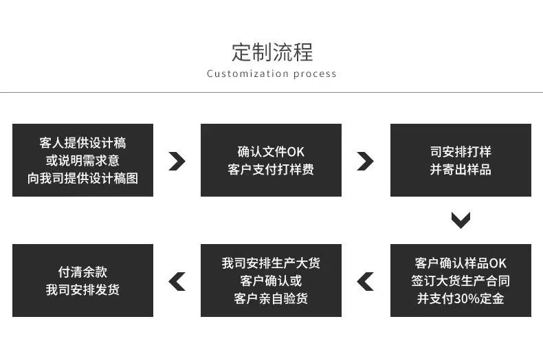 c7adea5409c100d28091267675c6ea