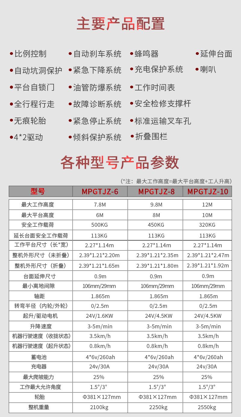 详情10