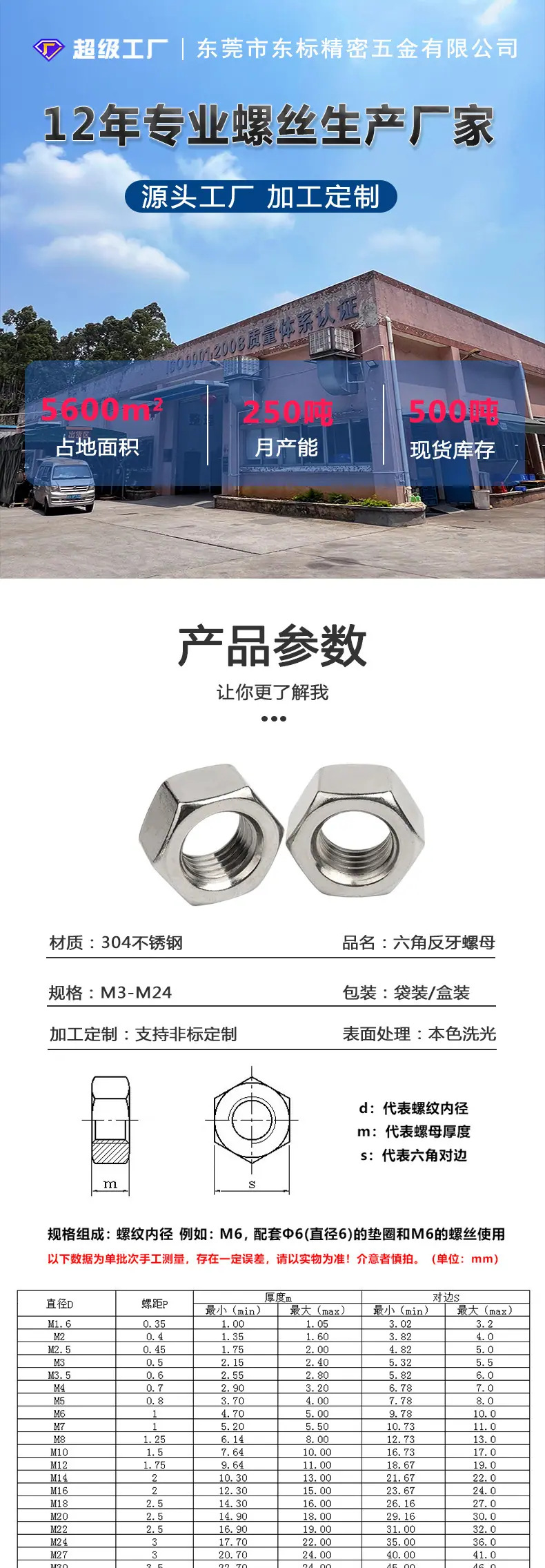 东标六角反牙螺母新详情_01.jpg