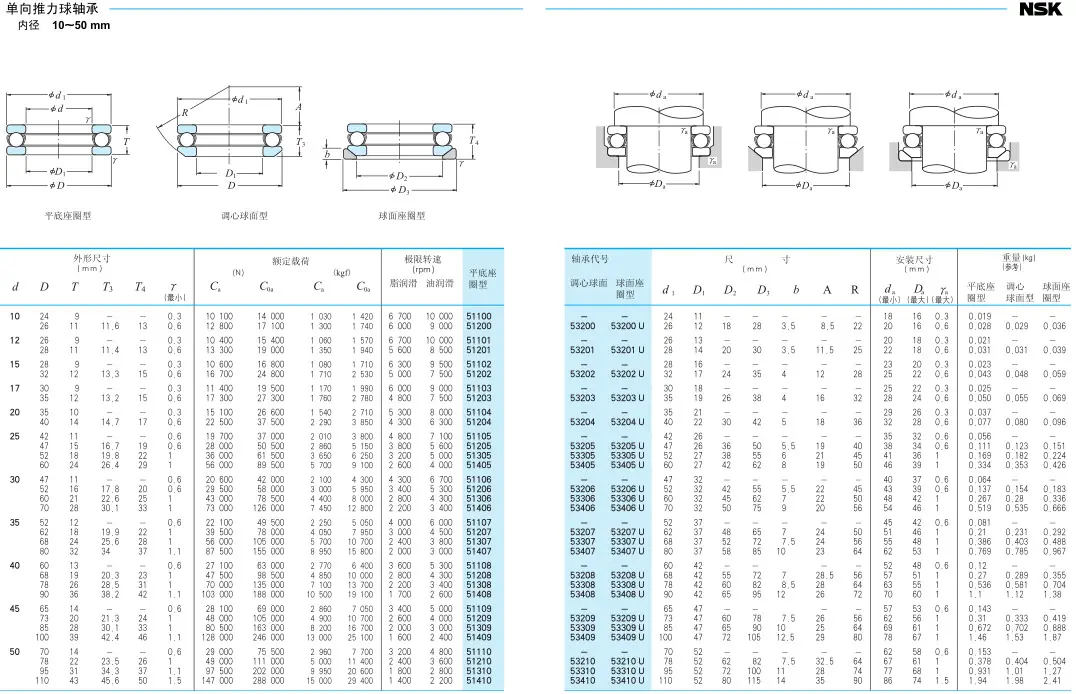 nsk 8 d10-50参数.png