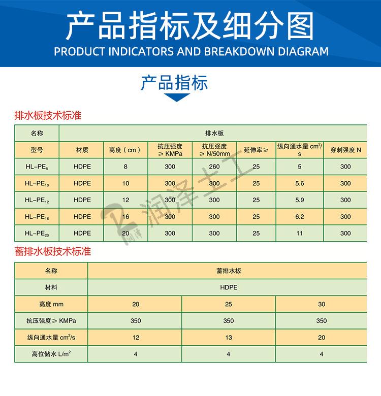 006产品指标及细分图.png