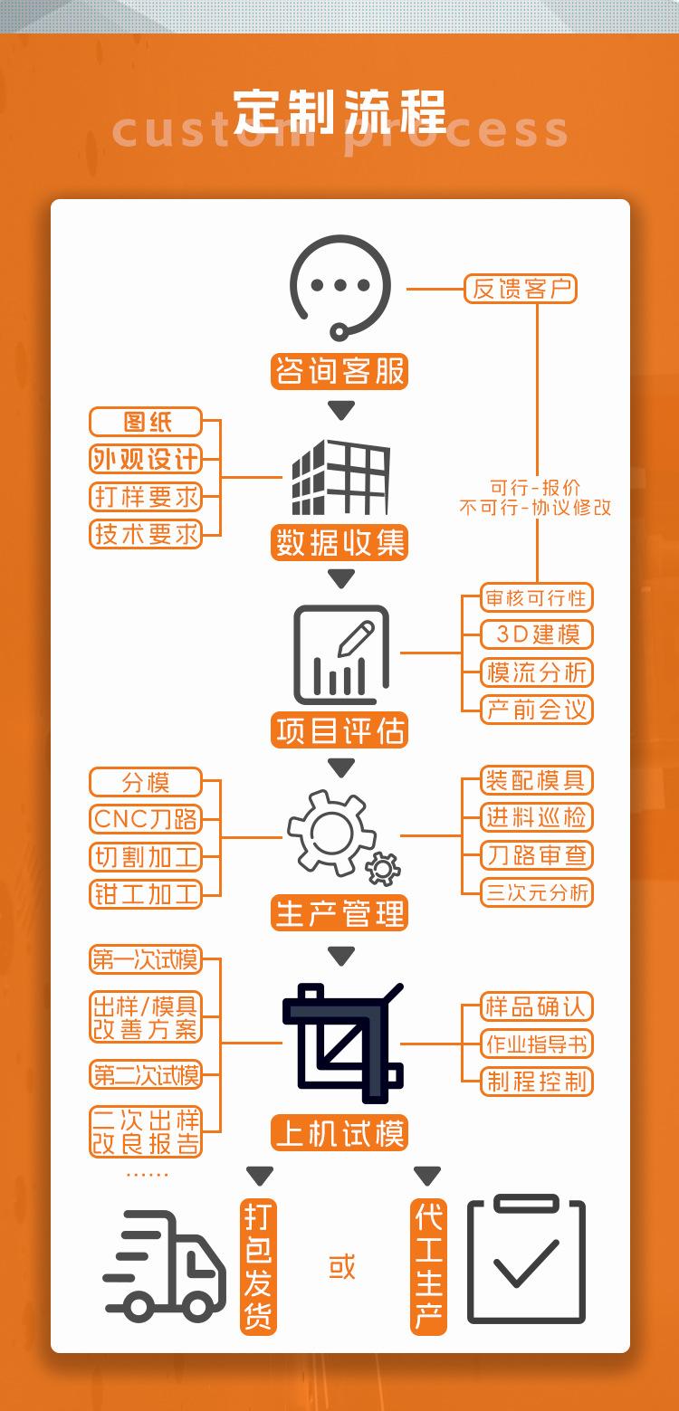 电子