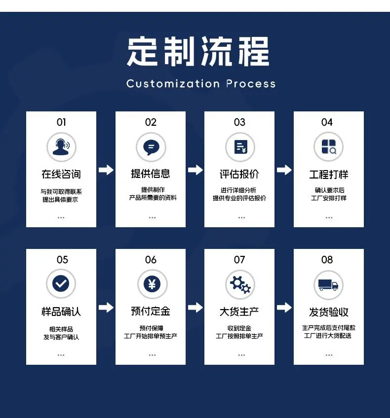 华金改详情8