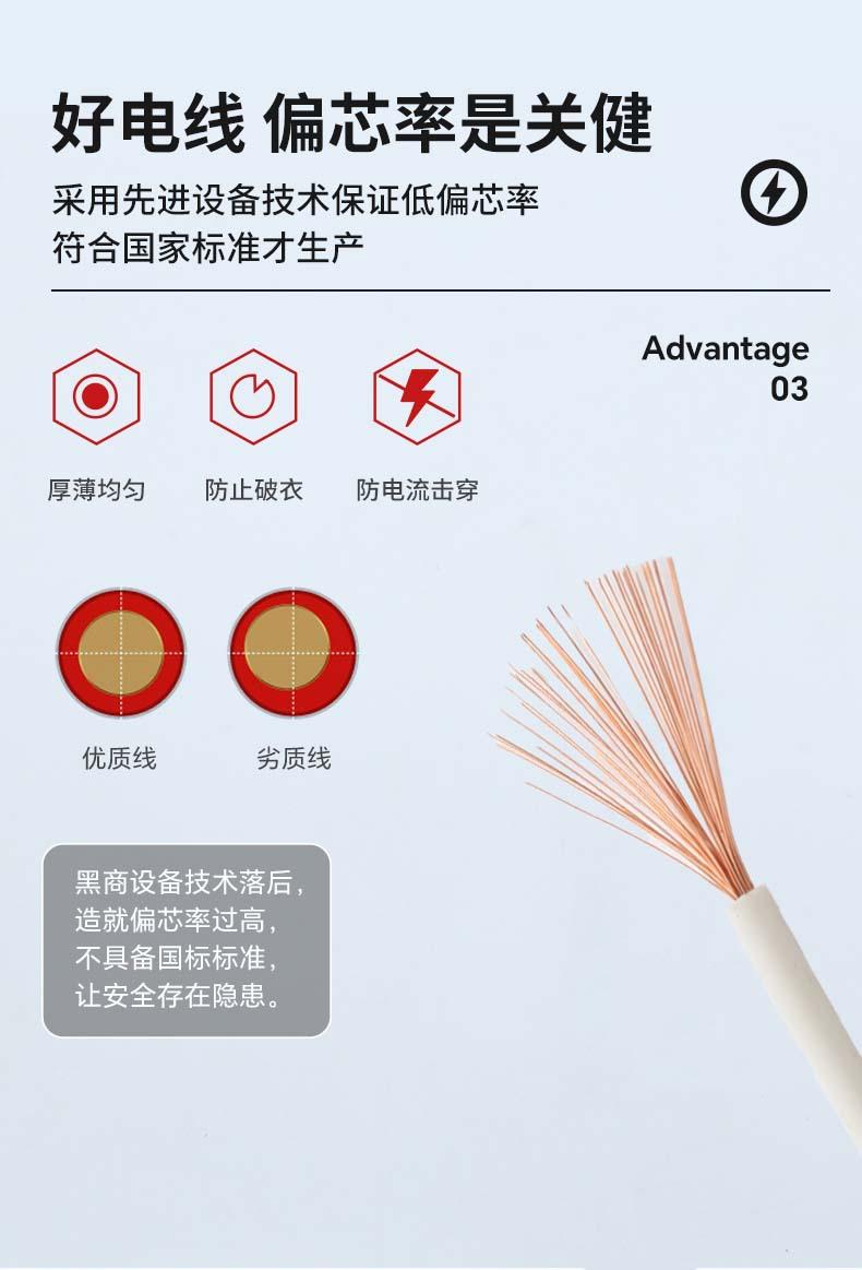偏心率详情页