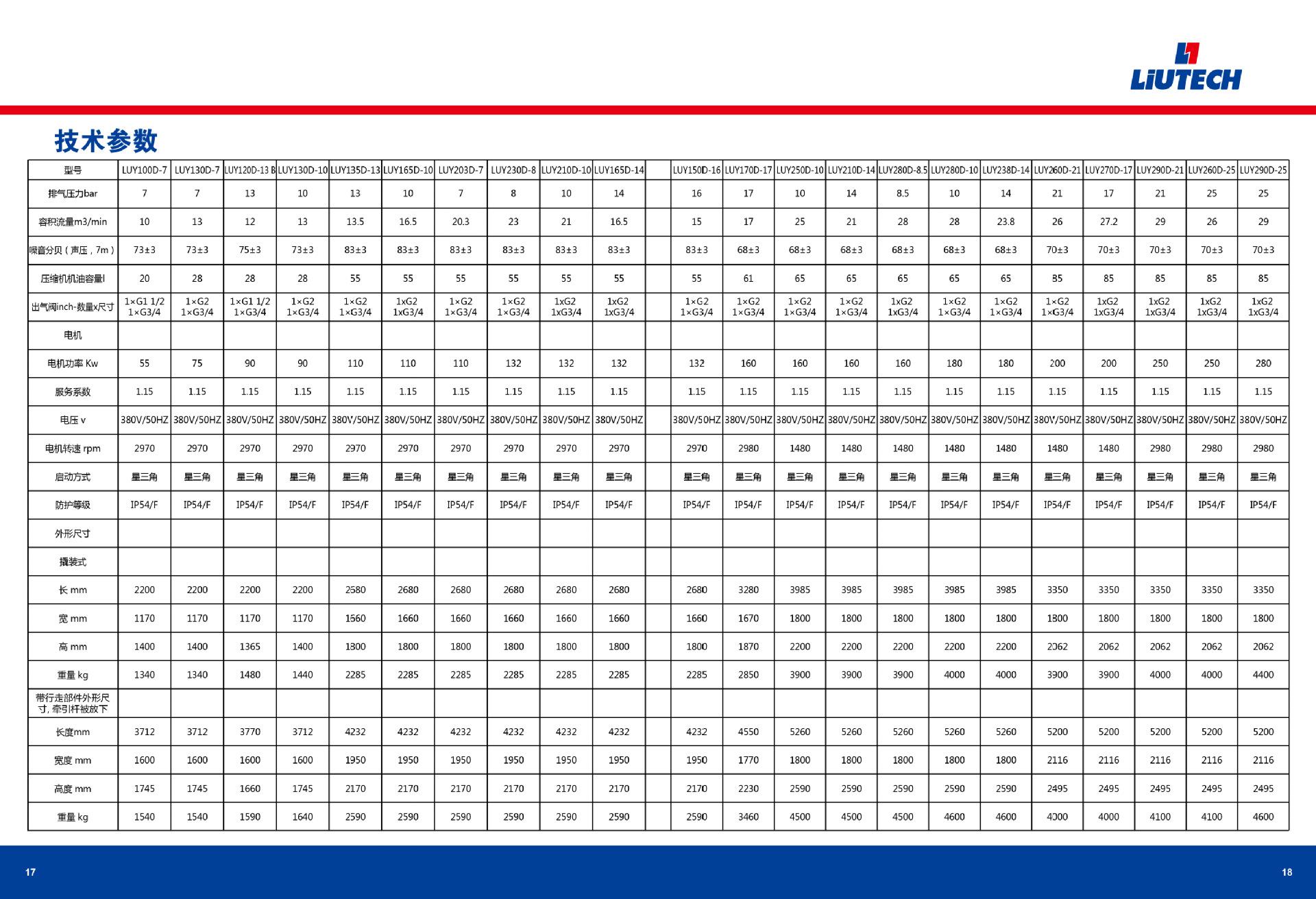 移动式压缩机2021－中文版20211214_09