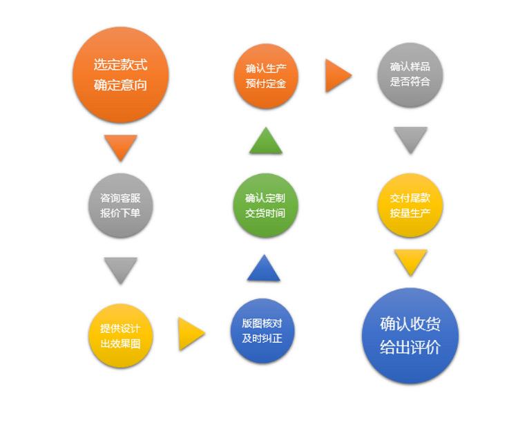 流程.png