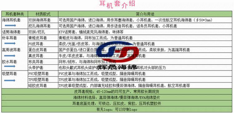 耳套简介