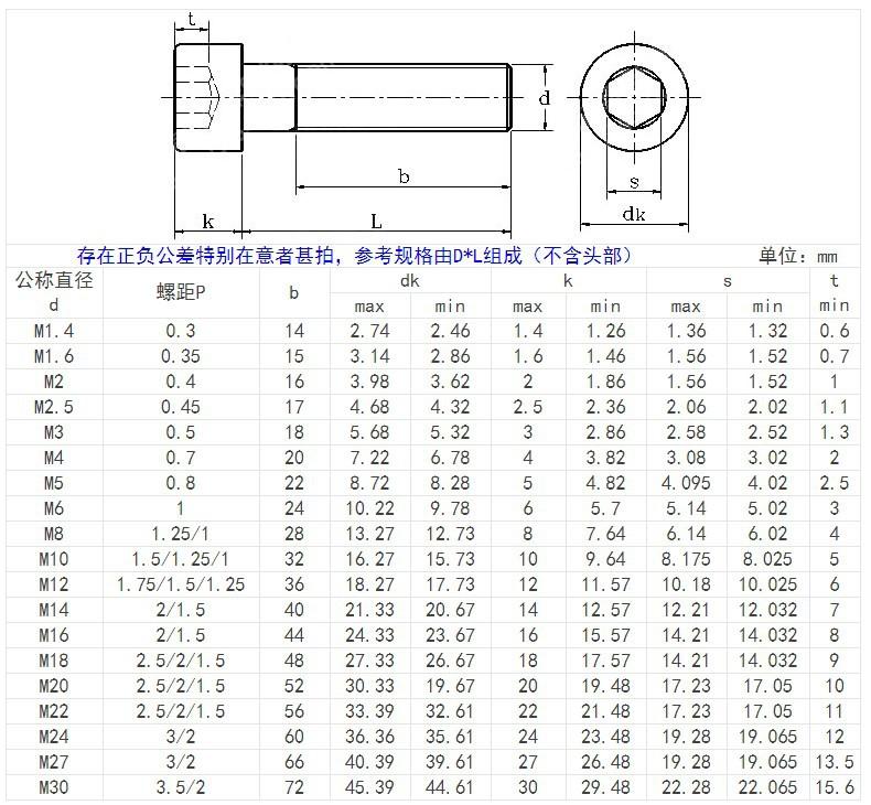 参数.JPG