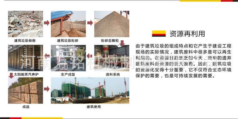 建筑垃圾制砖步骤.jpg