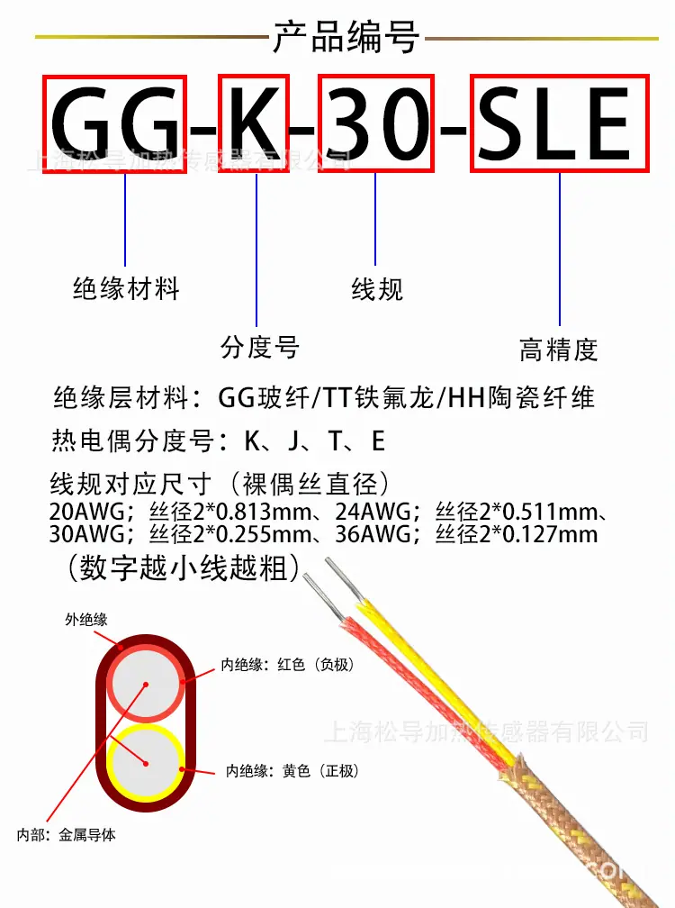 产品编号.jpg