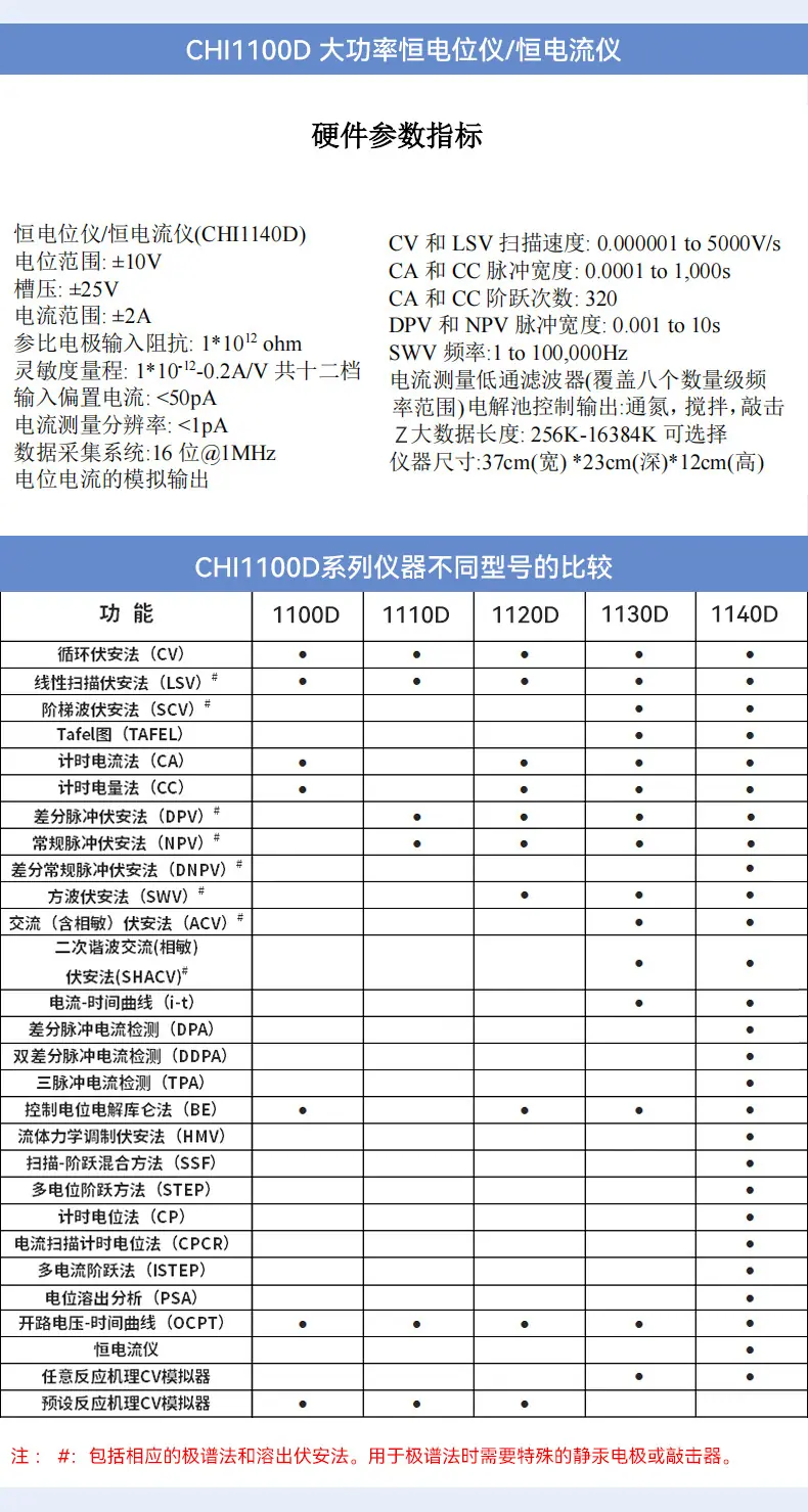 通用双恒电位仪_09