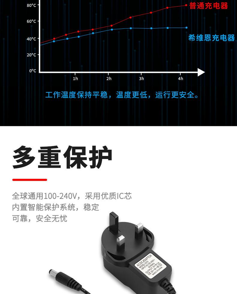 适配器英规详情页_07