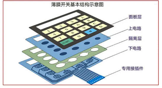 薄膜开关分解图