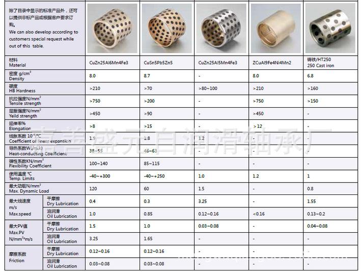 JDB自润滑轴承(高力黄铜+石墨) SF-1复合套图片4