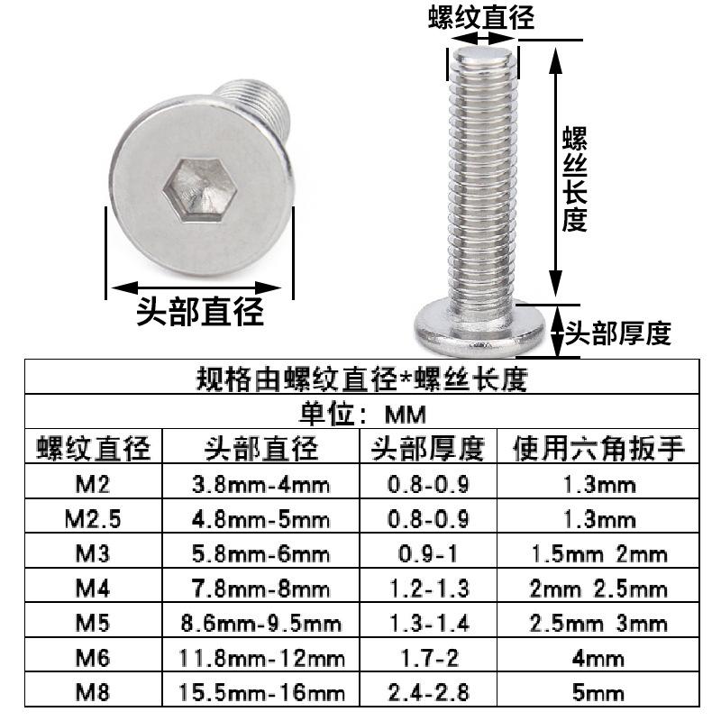 CM参数