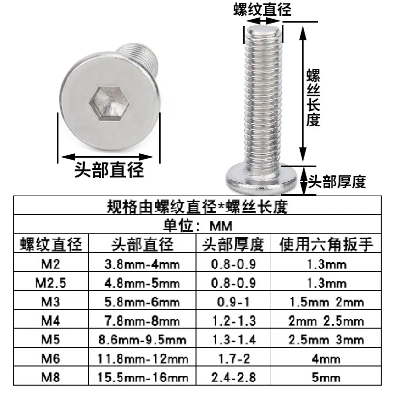 CM参数