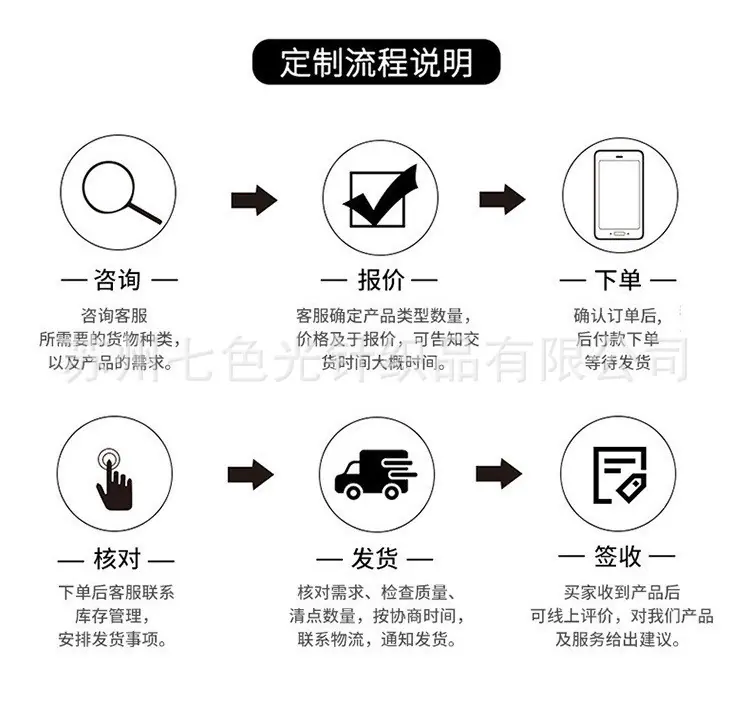 定制流程.jpg
