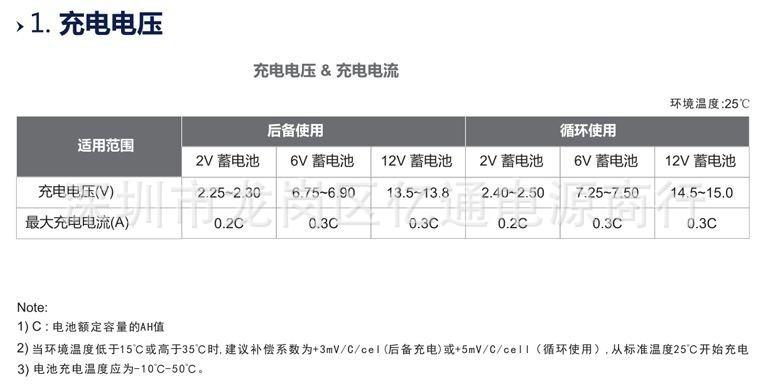 充电电压.jpg